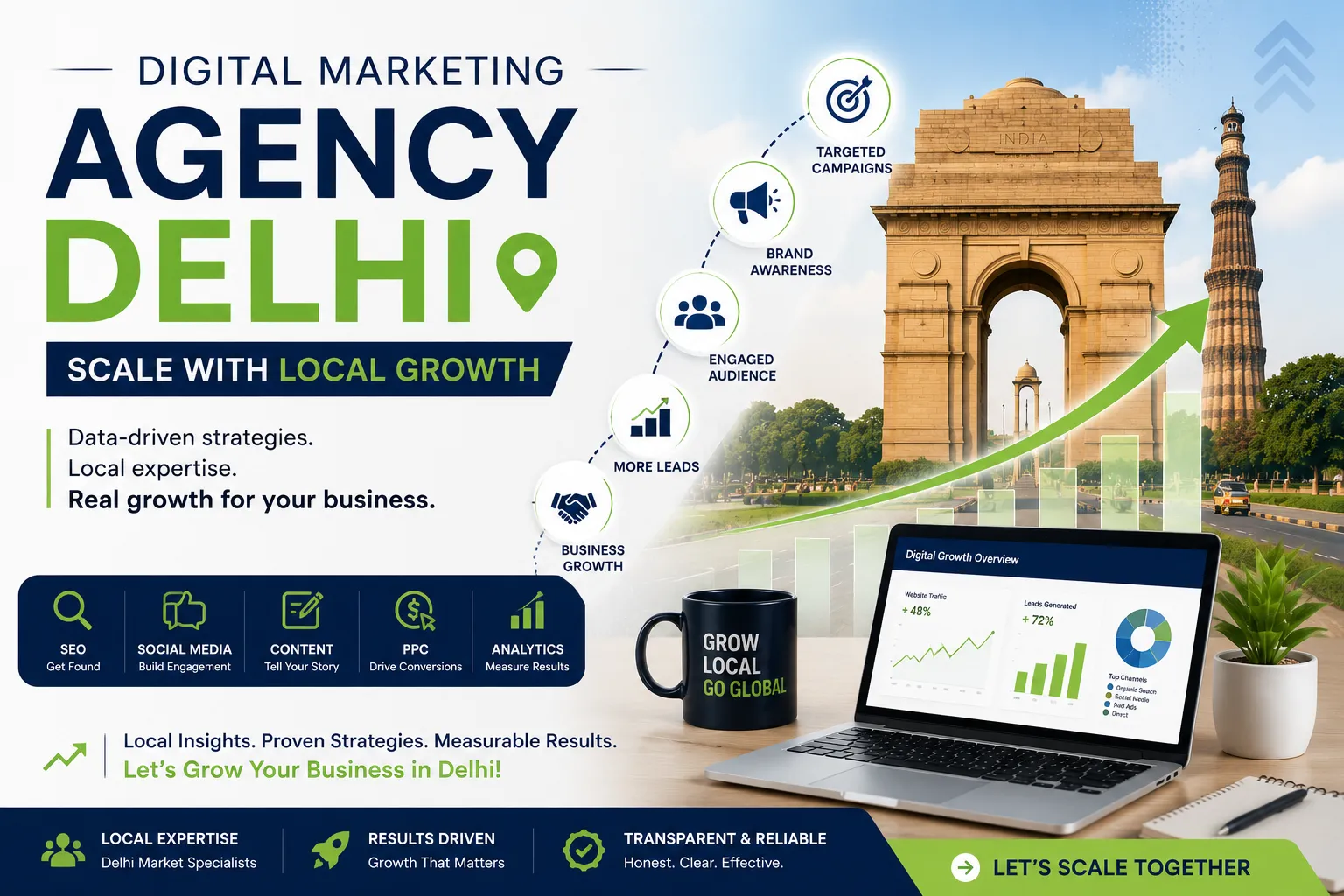 Digital Marketing Agency Delhi: Scale with Local Growth